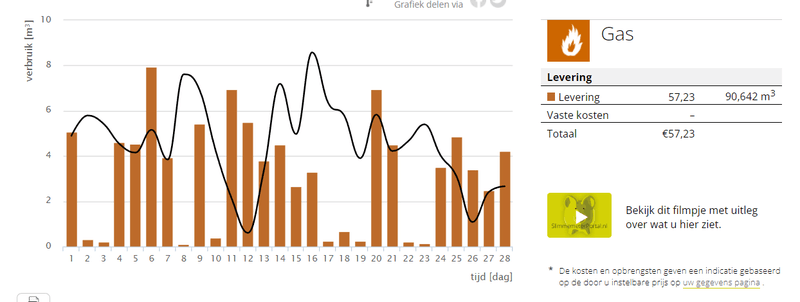 Afbeeldingslocatie: https://tweakers.net/i/9Y77HjuDqJhOClCSEvm_fMkbeFc=/800x/filters:strip_exif()/f/image/RJdVn34nImGEa7bDWCya1SX0.png?f=fotoalbum_large