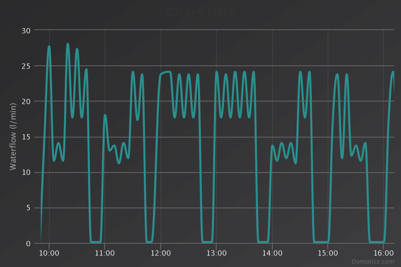 Afbeeldingslocatie: https://tweakers.net/i/9YYtJBo62yk9MhAThSBeX3tQWNg=/800x/filters:strip_exif()/f/image/ZiJ62QfNnOrvsDs0sl7C0vP4.png?f=fotoalbum_large