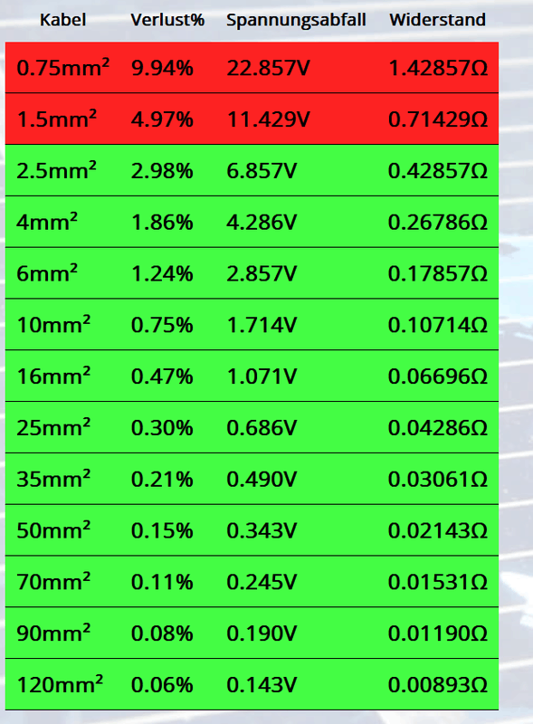 Afbeeldingslocatie: https://tweakers.net/i/9ZDg9-0vkW6kcaVUxOUTcZtaTH4=/x800/filters:strip_exif()/f/image/tVBf8BkO5buyUdUxBbUAqEMp.png?f=fotoalbum_large