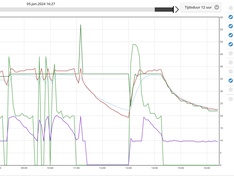 Afbeeldingslocatie: https://tweakers.net/i/9ZEbBBaBWfZGliDrVKeZ5iMCKIw=/234x176/filters:strip_icc():strip_exif()/f/image/hIRrUgvYJQRwciHnCwgCQ8NG.jpg?f=fotoalbum_medium