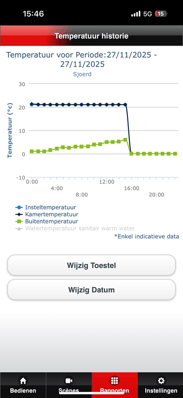Afbeeldingslocatie: https://tweakers.net/i/9ZhYN2zoTYkhdgbWqvv8iNosHO0=/x800/filters:strip_exif()/f/image/LHdSCcYHwFecNvv3fsCX7ytO.png?f=fotoalbum_large