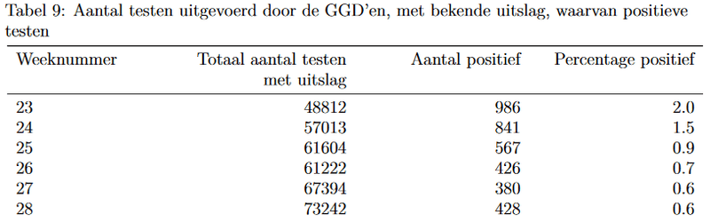 Afbeeldingslocatie: https://tweakers.net/i/9ZmTgGA5iHaKlqupkt_3OLTgLW8=/800x/filters:strip_exif()/f/image/t1PJJa2TIQGkcAVXITkT6drL.png?f=fotoalbum_large