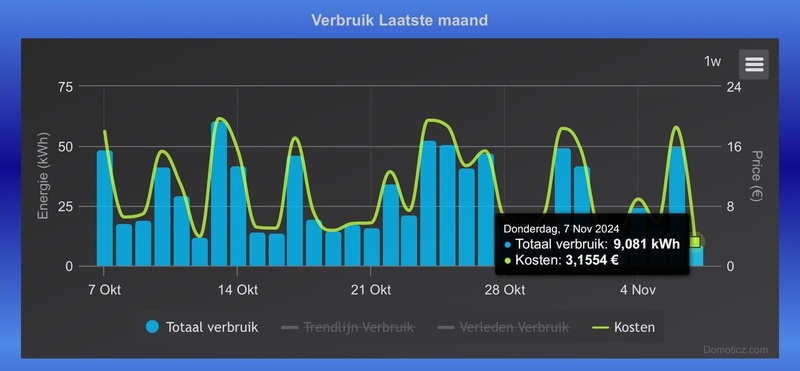 Afbeeldingslocatie: https://tweakers.net/i/9Zs6ed_xB2pDdy97GlsIJ9JPuCg=/800x/filters:strip_icc():strip_exif()/f/image/lylq49KnvfAVfEPP9jCh8FWX.jpg?f=fotoalbum_large
