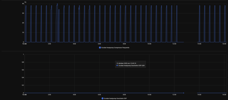 Afbeeldingslocatie: https://tweakers.net/i/9_EBVqfjvicg7CuiKnW9u7Xx47g=/800x/filters:strip_exif()/f/image/p4WUzLyfrZ8NpDx7ko92xJVs.png?f=fotoalbum_large