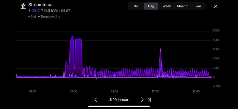 Afbeeldingslocatie: https://tweakers.net/i/9_ePWq7-uovS0Uue7CXhWTZWu2s=/800x/filters:strip_exif()/f/image/IxiFgKLKpTS3wq88Tc9D3fCV.png?f=fotoalbum_large