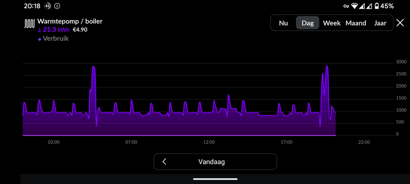 Afbeeldingslocatie: https://tweakers.net/i/9aJWXwBRHp4tk8nLPJWjR7eUy8M=/800x/filters:strip_exif()/f/image/EwfNATFBCo4RdWBUkVGpZyyr.png?f=fotoalbum_large