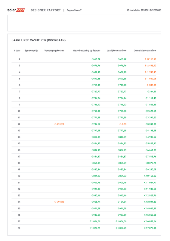 Afbeeldingslocatie: https://tweakers.net/i/9abnyL3mTp3DKE8SkAQA1K4DBUo=/x800/filters:strip_exif()/f/image/Z6XRnl1CzChXCqa6zC8OfwiV.png?f=fotoalbum_large