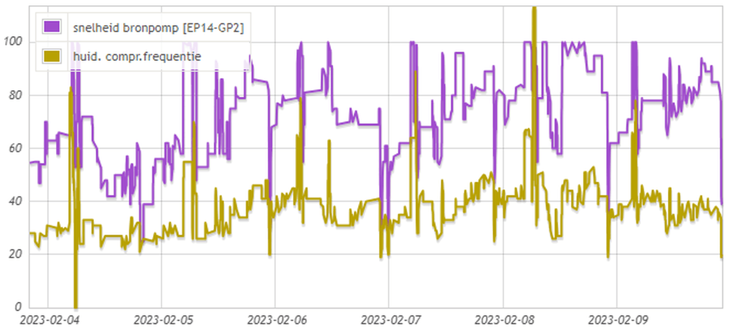 Afbeeldingslocatie: https://tweakers.net/i/9ayMYK0G21HHhzPjH9178-PiCMw=/full-fit-in/4000x4000/filters:no_upscale():fill(white):strip_exif()/f/image/LKwPQqRjVk0rOSZazuU300nQ.png?f=user_large