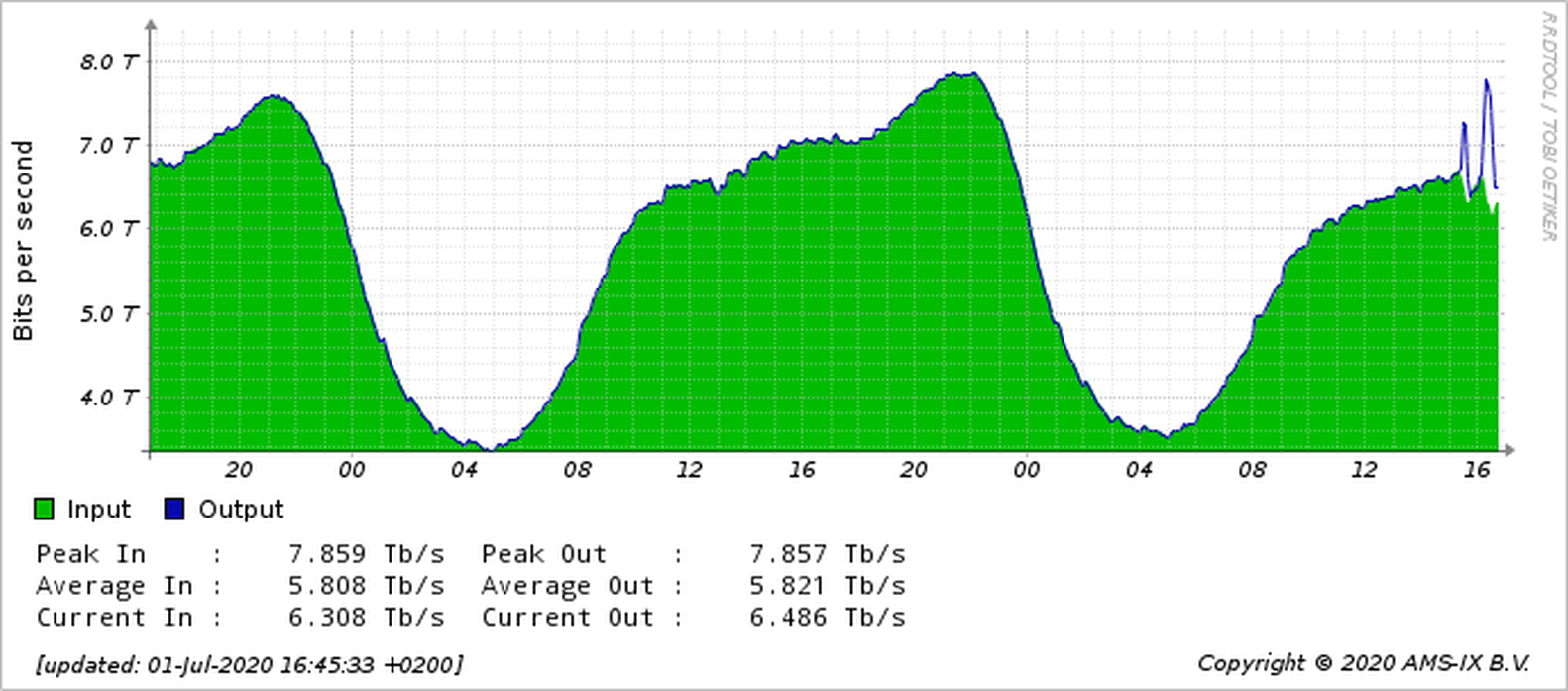 Afbeeldingslocatie: https://tweakers.net/i/9b9aGECcdwNAv3dG0gz5f2FTaKw=/full-fit-in/4000x4000/filters:no_upscale():fill(white):strip_exif()/f/image/aEExg9W8yBzrzsRv370Mf0BG.png?f=user_large