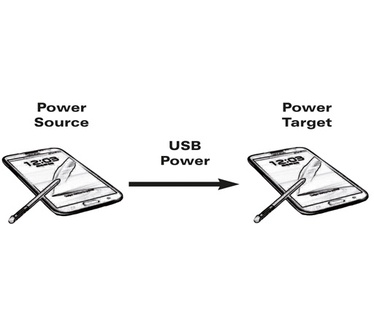 Value USB 2.0 Oplaadkabel, Micro B male to Micro B male 0,3m