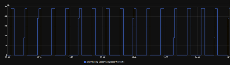Afbeeldingslocatie: https://tweakers.net/i/9bbBokksUnQJIUUaD2lAO9Q6kAI=/800x/filters:strip_exif()/f/image/Fk99PcxbcKlqtNbsOwmv8IS0.png?f=fotoalbum_large