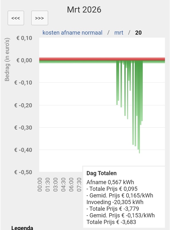 Afbeeldingslocatie: https://tweakers.net/i/9byFiZhgm0pEy0x4vtest5b27pU=/x800/filters:strip_icc():strip_exif()/f/image/7A2VFBVp2IKroOMSatihG5Eq.jpg?f=fotoalbum_large