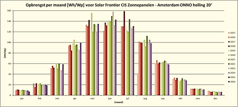 Afbeeldingslocatie: https://tweakers.net/i/9c5z8pEHF0ElGcRF8jeq0jX0yj0=/800x/filters:strip_exif()/f/image/VMBV3xBNlmRXZl7fqU1UyVcu.png?f=fotoalbum_large