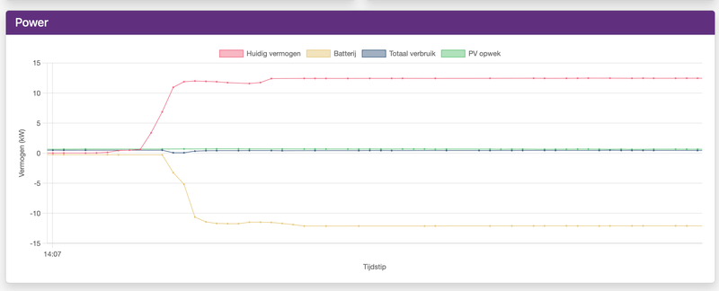 Afbeeldingslocatie: https://tweakers.net/i/9cSzpQMbIZLScAxkwMAW2pqBUS4=/800x/filters:strip_exif()/f/image/B85j2caRCVoE5UMyp7eWwbrA.png?f=fotoalbum_large