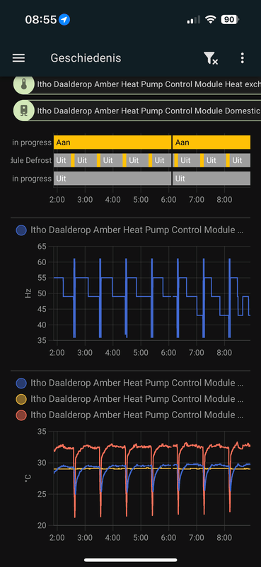 Afbeeldingslocatie: https://tweakers.net/i/9cTscpG_UvR_q8VcVYoU_ziB7A4=/x800/filters:strip_exif()/f/image/z8uX0rrWGzIciSme8aRFcd3Q.png?f=fotoalbum_large