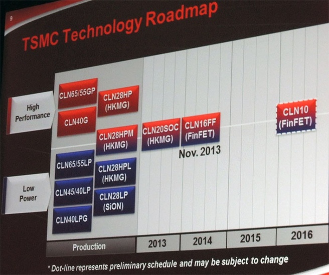 TSMC