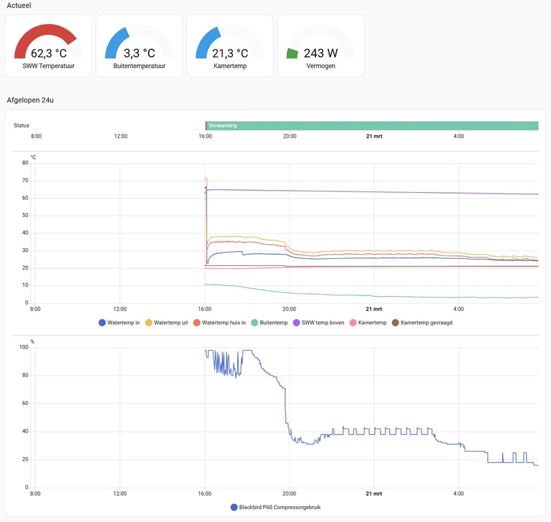 Afbeeldingslocatie: https://tweakers.net/i/9cp8iZ0aqDiLsrgm0-V7HppLe3g=/800x/filters:strip_icc():strip_exif()/f/image/q0GGoe2r49DenE5uTwQLFCBC.jpg?f=fotoalbum_large