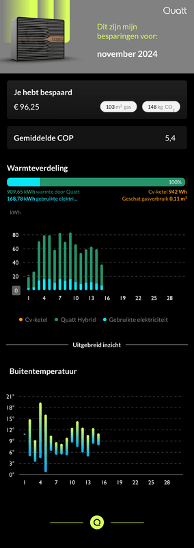 Afbeeldingslocatie: https://tweakers.net/i/9d-L2rZBbaa67Rgkth1eQ5Ae7SA=/x800/filters:strip_exif()/f/image/Q2rJr7eq90SUQeTJId6fToS3.png?f=fotoalbum_large