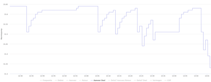 Afbeeldingslocatie: https://tweakers.net/i/9dDsXx_Oikgw475qi4c-tPi2Z2Q=/fit-in/4000x4000/filters:no_upscale():strip_exif()/f/image/mD8xIhrqPd3mfx3hIFXfSFL8.png?f=user_large