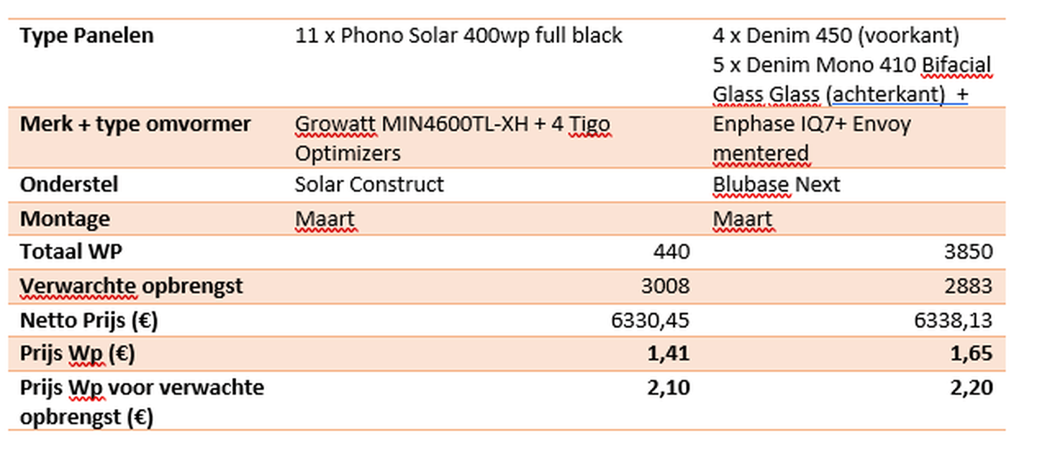 Afbeeldingslocatie: https://tweakers.net/i/9dZLL8EWorwGLQFonpJUvDSLkp4=/full-fit-in/4000x4000/filters:no_upscale():fill(white):strip_exif()/f/image/2753ye4c4V8MQVsWcSYy9mUC.png?f=user_large