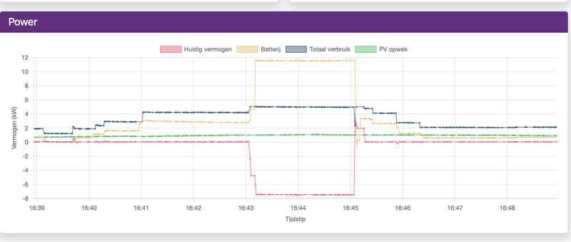 Afbeeldingslocatie: https://tweakers.net/i/9ddFtYnuF464WoJVo8V31Hw5Pq4=/800x/filters:strip_exif()/f/image/TCFc6TTo95jQfbXfyWeEaqZE.png?f=fotoalbum_large