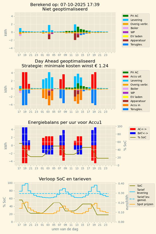 Afbeeldingslocatie: https://tweakers.net/i/9e2Ejr2YeKowO9uJ-wDCUg0WRjQ=/x800/filters:strip_exif()/f/image/m06za3ujvlDM1uuIDhxb5sfb.png?f=fotoalbum_large