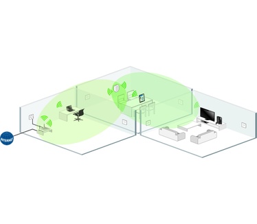 Devolo WiFi Repeater