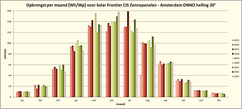 Afbeeldingslocatie: https://tweakers.net/i/9eN-8-AGLjlz8vEvvHRMz6uoiL4=/800x/filters:strip_exif()/f/image/O0gvjygtbsb6ChP1W7qPte0R.png?f=fotoalbum_large