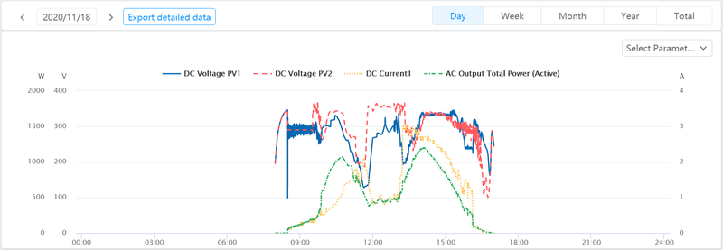 Afbeeldingslocatie: https://tweakers.net/i/9eTITkCi2-KNc1rMwjQflkLcW3Y=/800x/filters:strip_exif()/f/image/chGdBWN0eHLKFmgpX9vbG0zc.png?f=fotoalbum_large