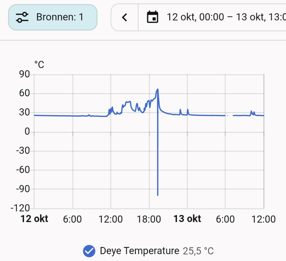 Afbeeldingslocatie: https://tweakers.net/i/9eg20AQ42FYCIm_G28STvOVEqrg=/fit-in/4000x4000/filters:no_upscale():strip_exif()/f/image/XXwotIfnt5LzShWeflYn5J0w.png?f=user_large