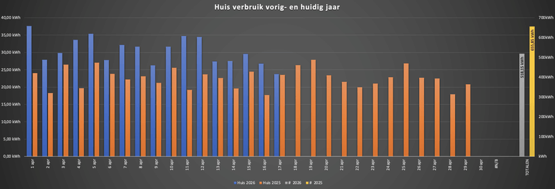 Afbeeldingslocatie: https://tweakers.net/i/9f-JqmxfQNrOtZ4pYHCmu2YqFZs=/800x/filters:strip_exif()/f/image/2sfzN7BENjFJQfp8uOpvlo2B.png?f=fotoalbum_large