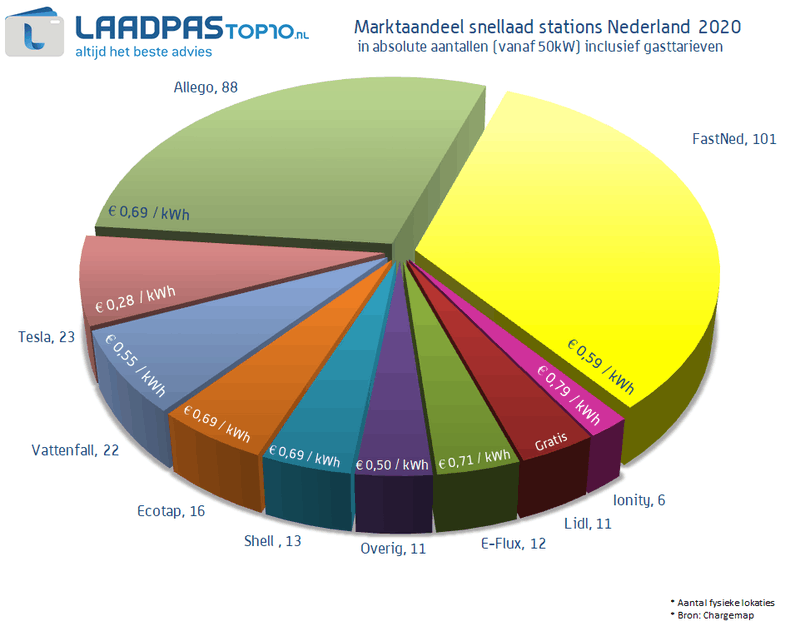 Afbeeldingslocatie: https://tweakers.net/i/9fcd6cJ4PMWop-1043t3BPOzFMU=/800x/filters:strip_exif()/f/image/lAmEVhut0VtEgWXEG5LpuWAN.png?f=fotoalbum_large
