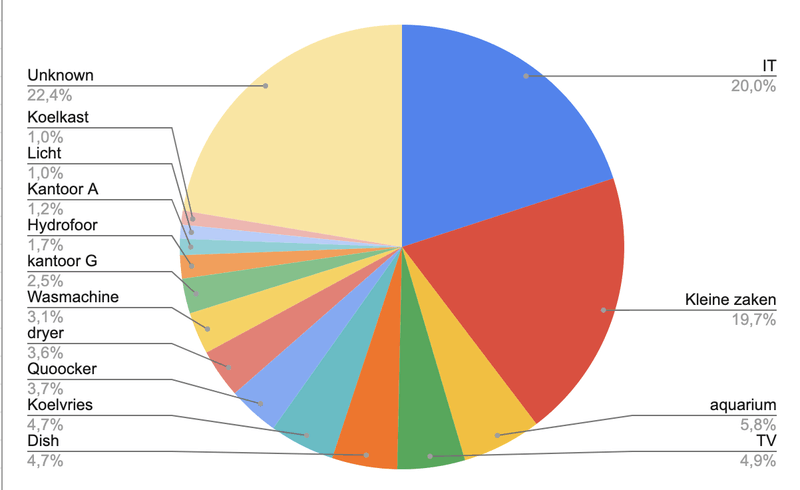 Afbeeldingslocatie: https://tweakers.net/i/9fnkZC05p7bMHELcCmHVhwuLDn0=/800x/filters:strip_exif()/f/image/SB9dHwzuowXXSB5XN9H9waGP.png?f=fotoalbum_large