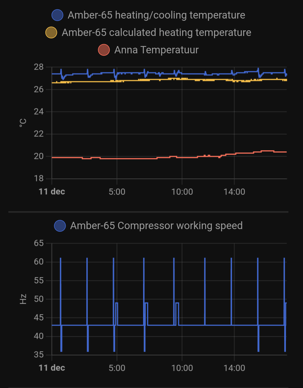 Afbeeldingslocatie: https://tweakers.net/i/9ftSS3CI6X36Lljj5KXivdIyTA8=/x800/filters:strip_exif()/f/image/m1keQEkfNCzbRqy8UDKHd3a8.png?f=fotoalbum_large