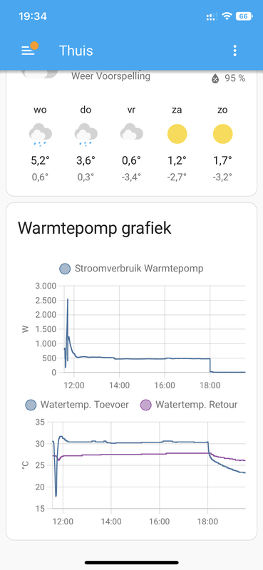 Afbeeldingslocatie: https://tweakers.net/i/9g7EKaQDyRJqE1B-abtCzOgS4sU=/x800/filters:strip_exif()/f/image/E96bCRrpsvELvgHbGgJF6sl8.png?f=fotoalbum_large