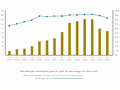 Spamtrend 2008-2009 (bron: McAfee)