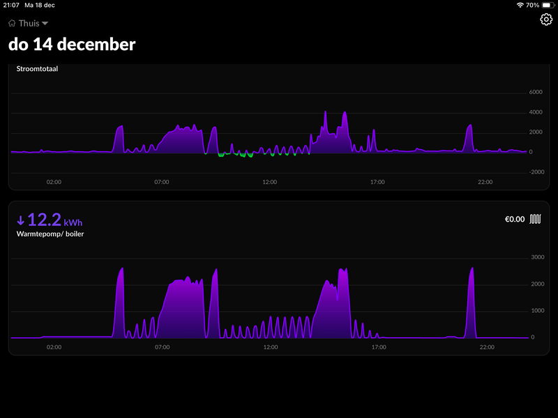 Afbeeldingslocatie: https://tweakers.net/i/9hLQUuteQLAMHD8Bv5oHch3lk_A=/800x/filters:strip_exif()/f/image/TNj5rFT0DmSiwhuUrQ2M39fF.png?f=fotoalbum_large