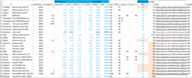 Afbeeldingslocatie: https://tweakers.net/i/9hxbGRn1eIoWqTF9KIHpiL23D6g=/800x/filters:strip_exif()/f/image/LxvSeBsmdOWSgYINDi8ULR1h.png?f=fotoalbum_large