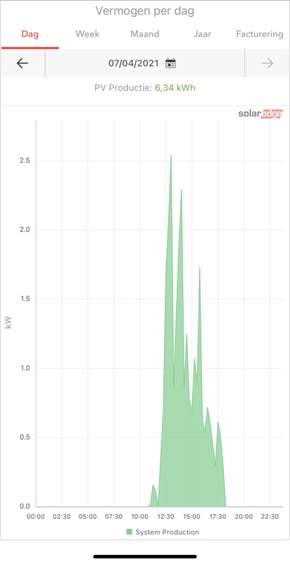 Afbeeldingslocatie: https://tweakers.net/i/9i8XHGxa_jtwxioVQdKftKYs4eU=/x800/filters:strip_icc():strip_exif()/f/image/zrrsuEx0B43b5IsBcTxjC4w1.jpg?f=fotoalbum_large