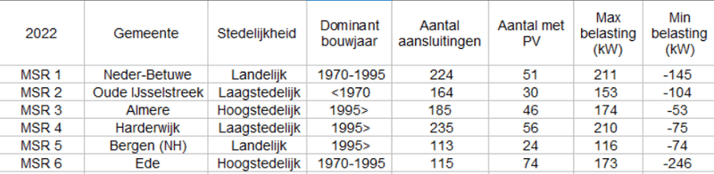 Afbeeldingslocatie: https://tweakers.net/i/9iS0oBYoRAcQqbJX2iLs5hWf9nY=/800x/filters:strip_exif()/f/image/piGwAexFpXjiSNiLoc6IaKYe.png?f=fotoalbum_large
