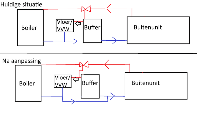 Afbeeldingslocatie: https://tweakers.net/i/9iyYPL_2I1Gyq_I8sMu7P4Y9iaM=/800x/filters:strip_exif()/f/image/FBBAxgrQj6InZvAEMIwrlxDn.png?f=fotoalbum_large