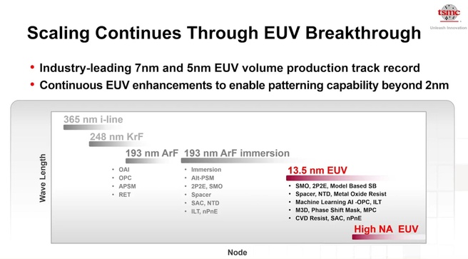 TSMC euv-upgrades