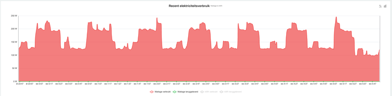 Afbeeldingslocatie: https://tweakers.net/i/9je04XgogRtYHmPp7aQEvCDLUiE=/800x/filters:strip_exif()/f/image/FdkHrfldxOSYCIKBhjVJW2hU.png?f=fotoalbum_large