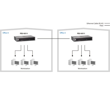 LevelOne 5-Port Fast Ethernet Switch, 1 x SC Multi-Mode Fiber