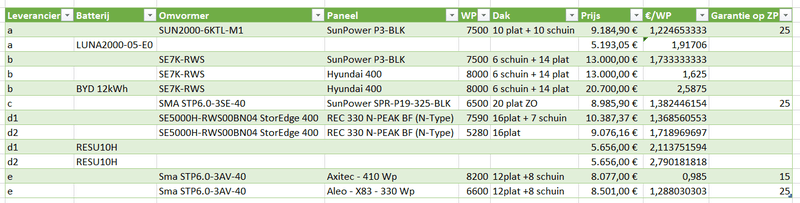 Afbeeldingslocatie: https://tweakers.net/i/9jpnlwuDYeNudWB-zZCSi3JcBrM=/800x/filters:strip_exif()/f/image/UPRRG4ryli1VyzAwG9KLQz0f.png?f=fotoalbum_large