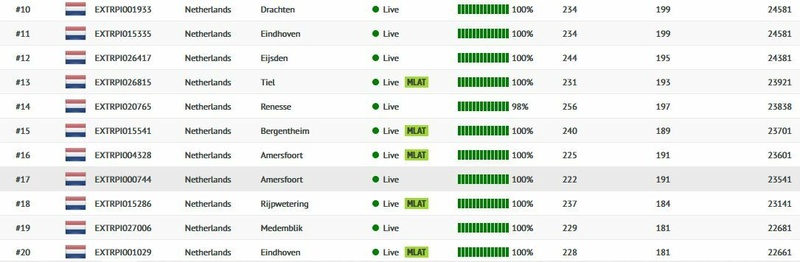 Afbeeldingslocatie: https://tweakers.net/i/9jrM31WUzj332jpZiNLm0BQfDY8=/800x/filters:strip_icc():strip_exif()/f/image/vZLor4G9E7cZVZtXLWMnO2r4.jpg?f=fotoalbum_large
