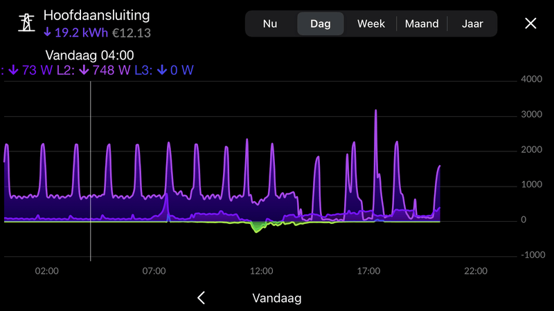 Afbeeldingslocatie: https://tweakers.net/i/9jsrNYaSwH4TKCMV9aN2ayDPBZE=/800x/filters:strip_exif()/f/image/E2SSLCtB68o1XuysFB0RX40I.png?f=fotoalbum_large