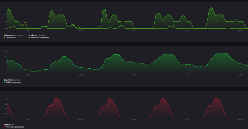 Afbeeldingslocatie: https://tweakers.net/i/9lgRuV30pTkW69_6rHQjrP6pHhs=/800x/filters:strip_exif()/f/image/2yD1o6WGUTfy26EOPf7Mc2ht.png?f=fotoalbum_large