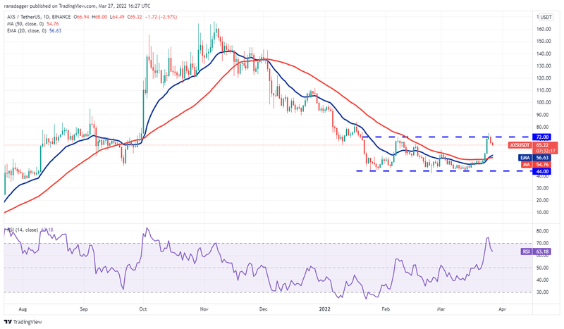 Afbeeldingslocatie: https://tweakers.net/i/9liQ9BhdiLiwqMbdZBOUqpmiImc=/800x/filters:strip_exif()/f/image/V8d6chdHHMQ7er5BlCKB6LF5.png?f=fotoalbum_large