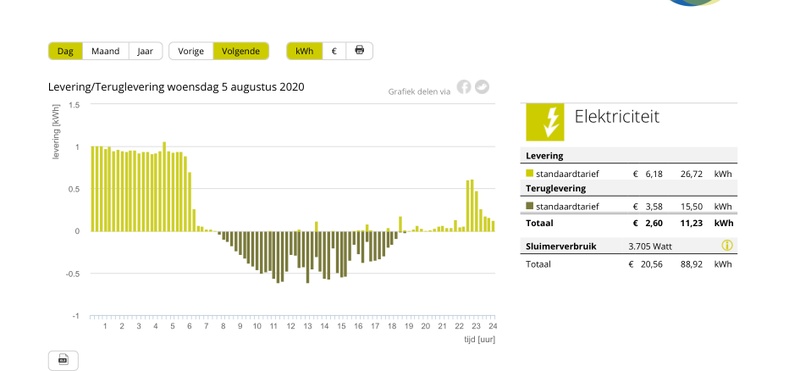 Afbeeldingslocatie: https://tweakers.net/i/9lmClRUfuok--nLxsvBQ-vqXQzs=/800x/filters:strip_icc():strip_exif()/f/image/Zd1W21OBEpUoze025jt6qauA.jpg?f=fotoalbum_large
